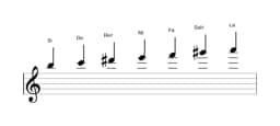 Partitura de la escala Si Oriental en tres octavas (5)