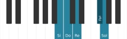 Escala Si Pelog por piano