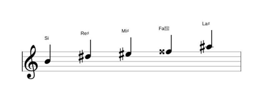 Partitura de la escala Si Pentatonica lidia sostenido cinco en tres octavas (4)