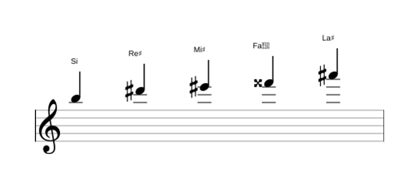 Partitura de la escala Si Pentatonica lidia sostenido cinco en tres octavas (5)