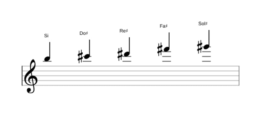 Partitura de la escala Si Pentatónica mayor en tres octavas (5)