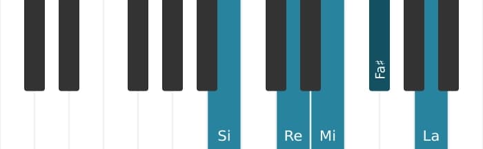 Escala Si Pentatónica menor por piano