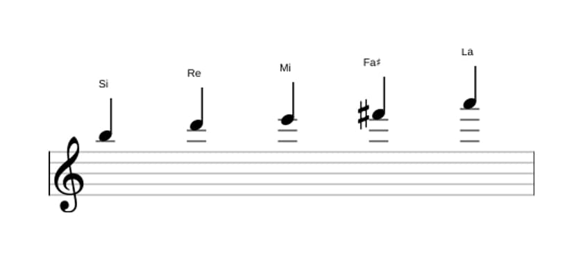 Partitura de la escala Si Pentatónica menor en tres octavas (5)