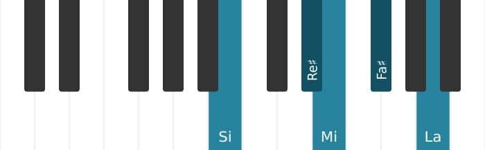 Escala Si Pentatónica mixolidio por piano