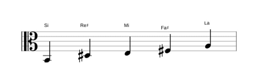 Partitura de la escala Si Pentatónica mixolidio en tres octavas (2)