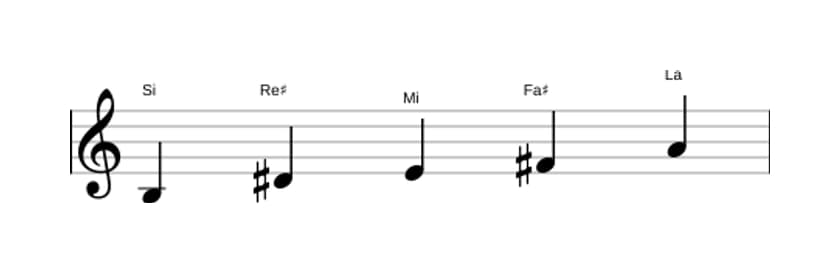 Partitura de la escala Si Pentatónica mixolidio en tres octavas (3)
