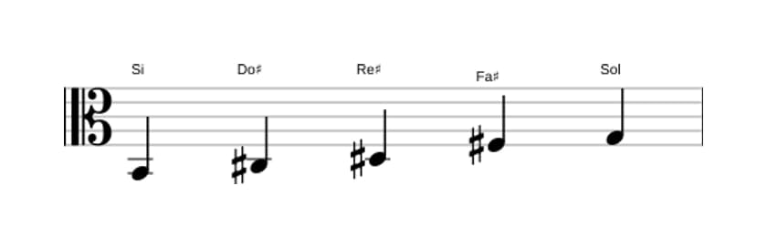 Partitura de la escala Si Pentatonica sexta bemol en tres octavas (2)