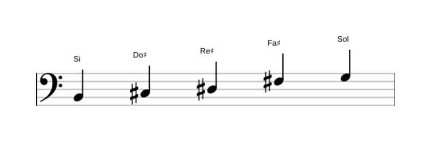 Partitura de la escala Si Pentatonica sexta bemol en tres octavas (2)