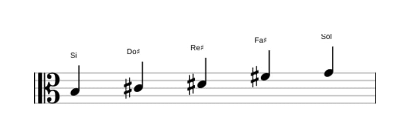 Partitura de la escala Si Pentatonica sexta bemol en tres octavas (3)