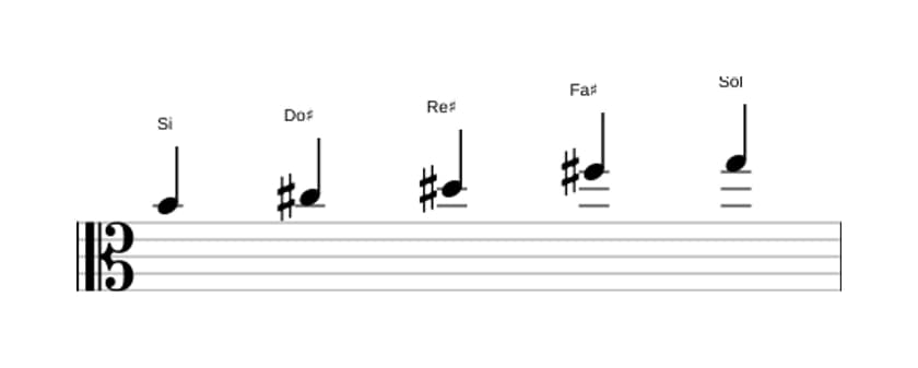 Partitura de la escala Si Pentatonica sexta bemol en tres octavas (4)
