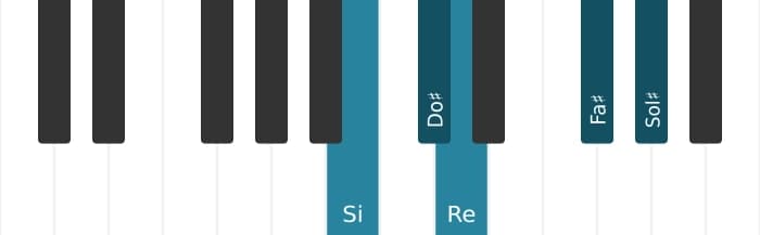 Escala Si Pentatónica tercera bemol por piano