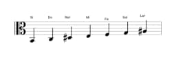 Partitura de la escala Si Persiana en tres octavas (2)