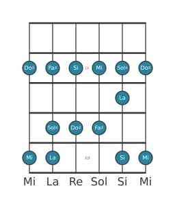 Escala de guitarra para Si Piongio en posición 7
