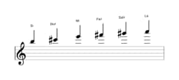 Partitura de la escala Si Piongio en tres octavas (5)