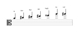 Partitura de la escala Si Principal tono entero en tres octavas (4)