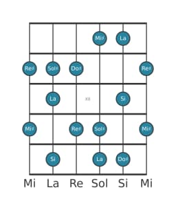 Escala de guitarra para Si Prometea en posición 9