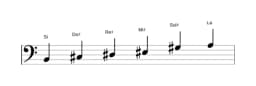 Partitura de la escala Si Prometea en tres octavas (2)