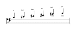 Partitura de la escala Si Prometea en tres octavas (3)