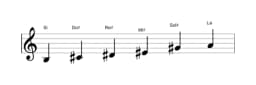 Partitura de la escala Si Prometea en tres octavas (3)