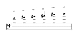 Partitura de la escala Si Prometea en tres octavas (4)