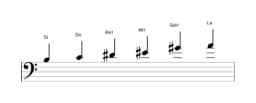 Partitura de la escala Si Prometea napolitana en tres octavas (3)