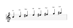 Partitura de la escala Si Purvi raga en tres octavas (4)