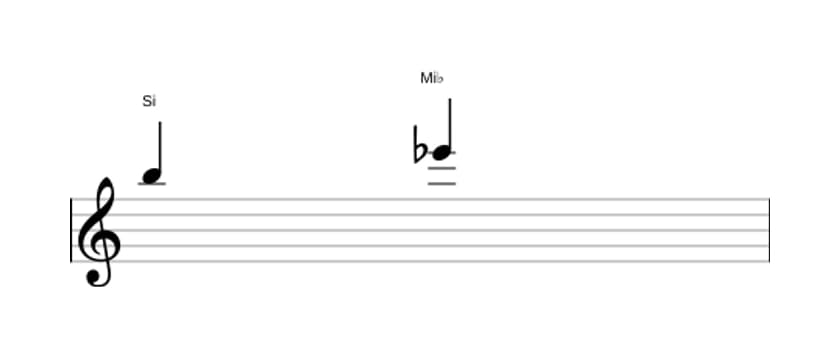 Partitura del intervalo Quarta disminuida en tres octavas (5)