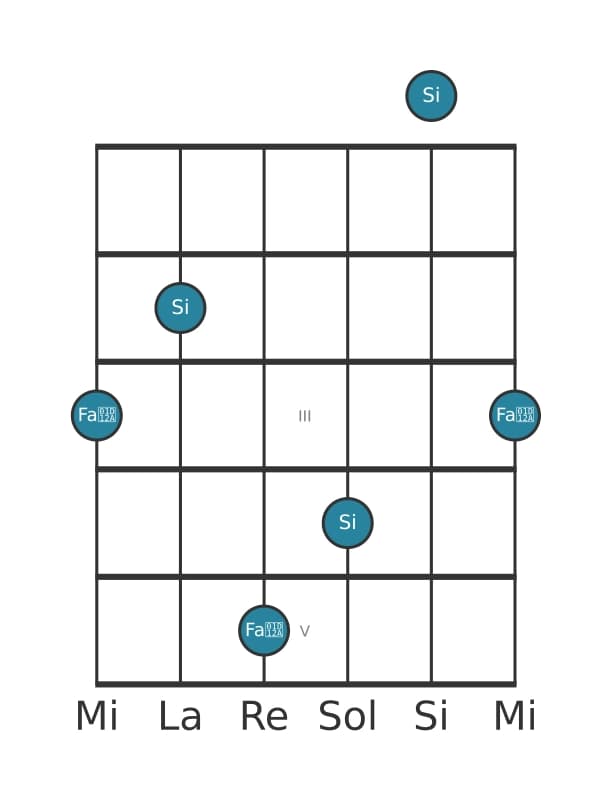 Diagrama de intervalo de guitarra para Quinta aumentada en la posición 0