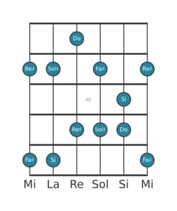 Escala de guitarra para Si Scriabin en posición 9