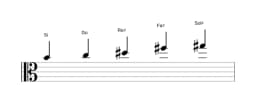 Partitura de la escala Si Scriabin en tres octavas (4)