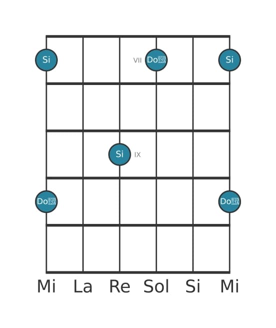 Diagrama de intervalo de guitarra para Segunda aumentada en la posición 6