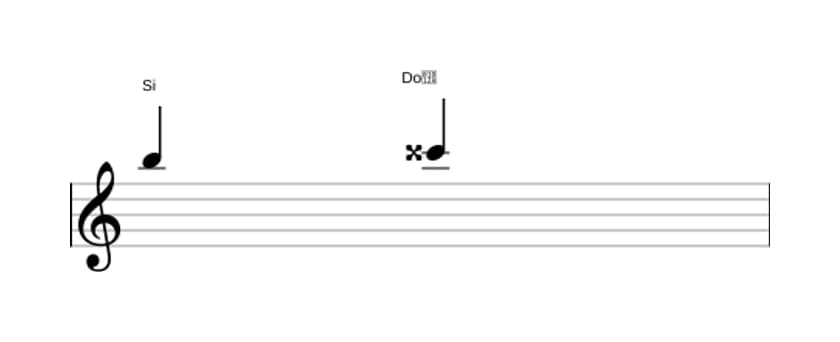 Partitura del intervalo Segunda aumentada en tres octavas (5)