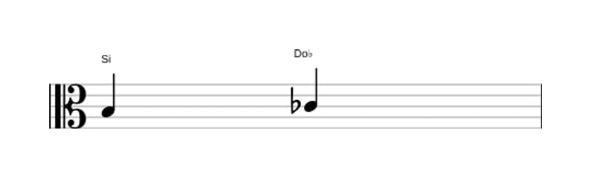 Partitura del intervalo Segunda disminuida en tres octavas (3)