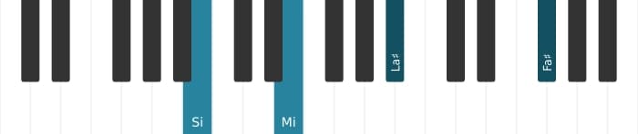 Voz de piano del acorde Si Séptima mayor con cuarta suspendida - 1