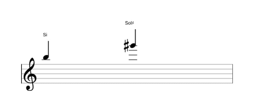 Partitura del intervalo Sexta mayor en tres octavas (5)