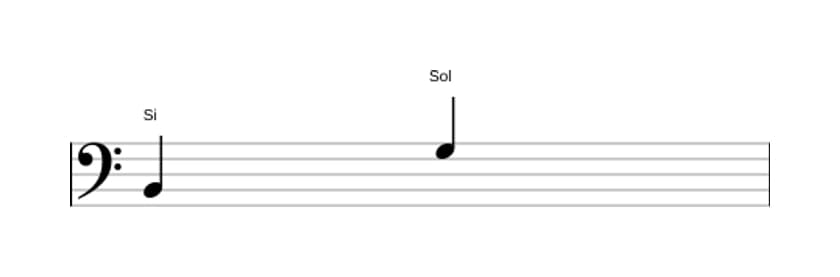 Partitura del intervalo Sexta menor en tres octavas (2)