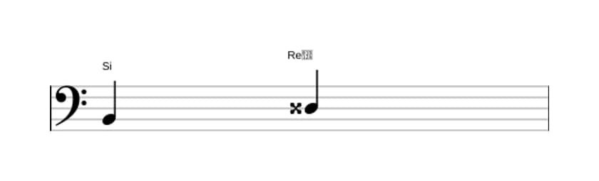 Partitura del intervalo Tercera aumentada en tres octavas (2)