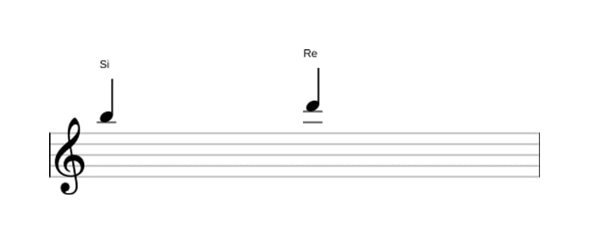 Partitura del intervalo Tercera menor en tres octavas (5)