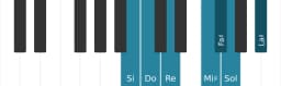 Escala Si Todi raga por piano