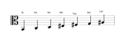 Partitura de la escala Si Todi raga en tres octavas (2)