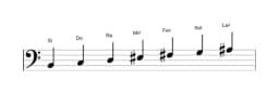 Partitura de la escala Si Todi raga en tres octavas (2)