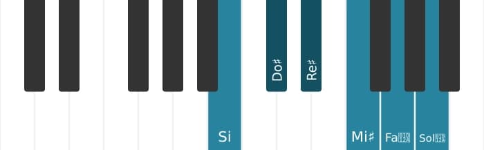 Escala Si Tono entero por piano