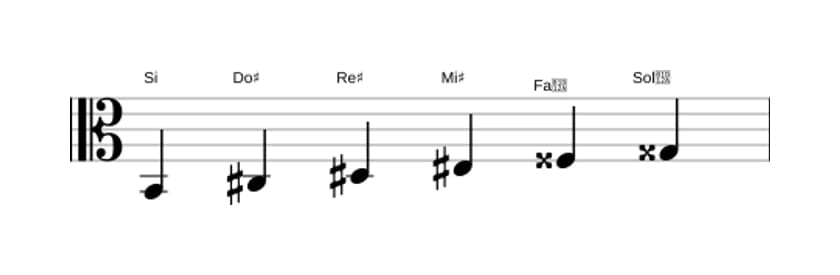 Partitura de la escala Si Tono entero en tres octavas (2)