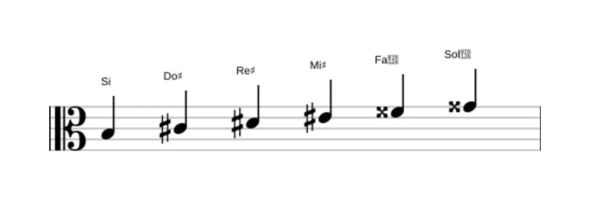 Partitura de la escala Si Tono entero en tres octavas (3)