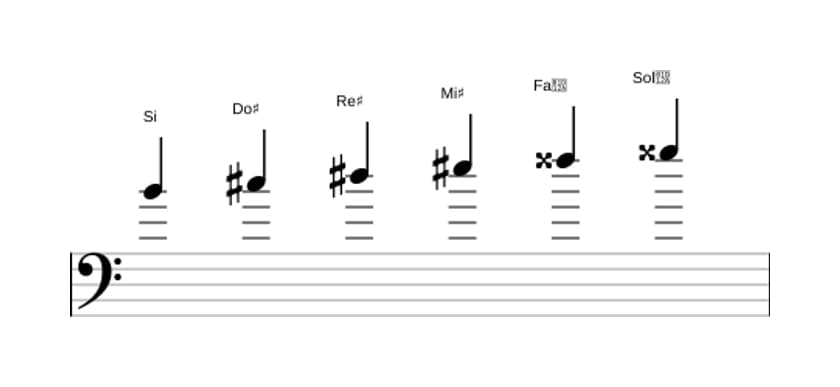 Partitura de la escala Si Tono entero en tres octavas (4)