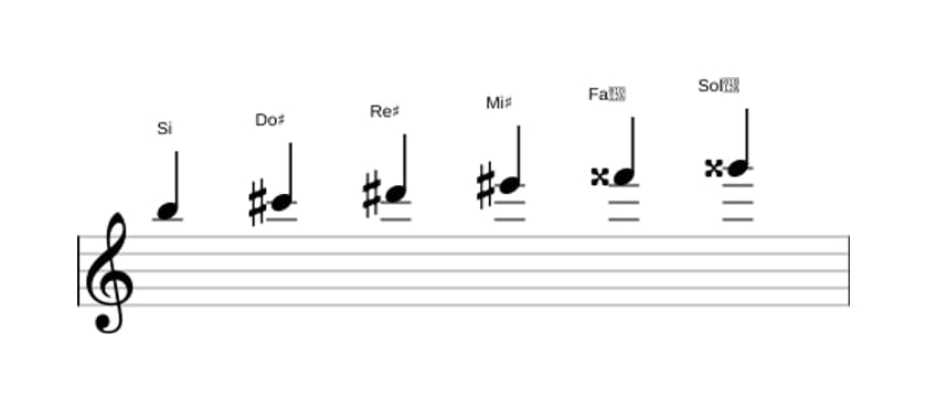 Partitura de la escala Si Tono entero en tres octavas (5)
