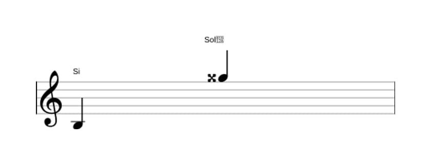 Partitura del intervalo Treceava aumentada en tres octavas (3)