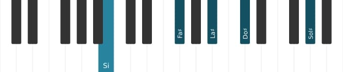 Voz de piano del acorde Si Treceava mayor - 1