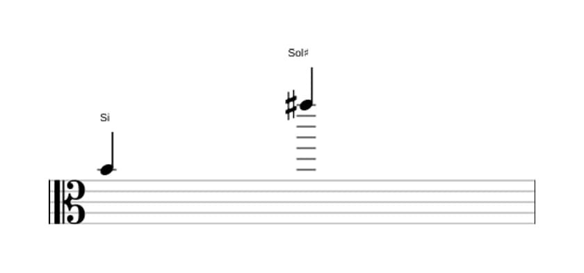 Partitura del intervalo Treceava mayor en tres octavas (4)