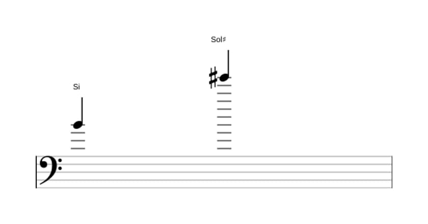 Partitura del intervalo Treceava mayor en tres octavas (4)